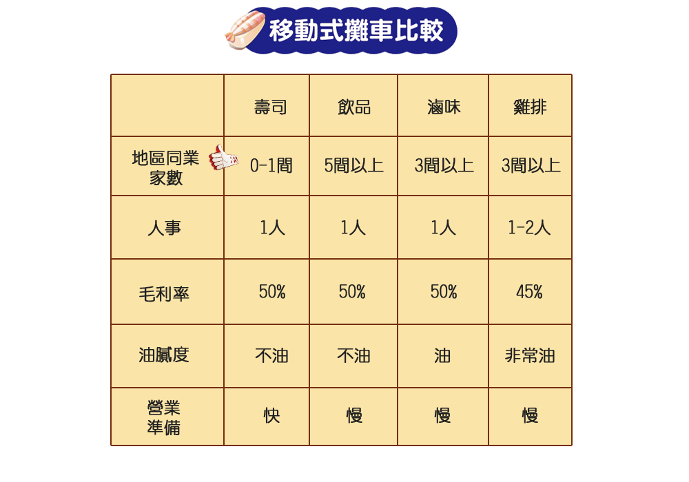 蟹老闆精緻十元壽司-攤車比較